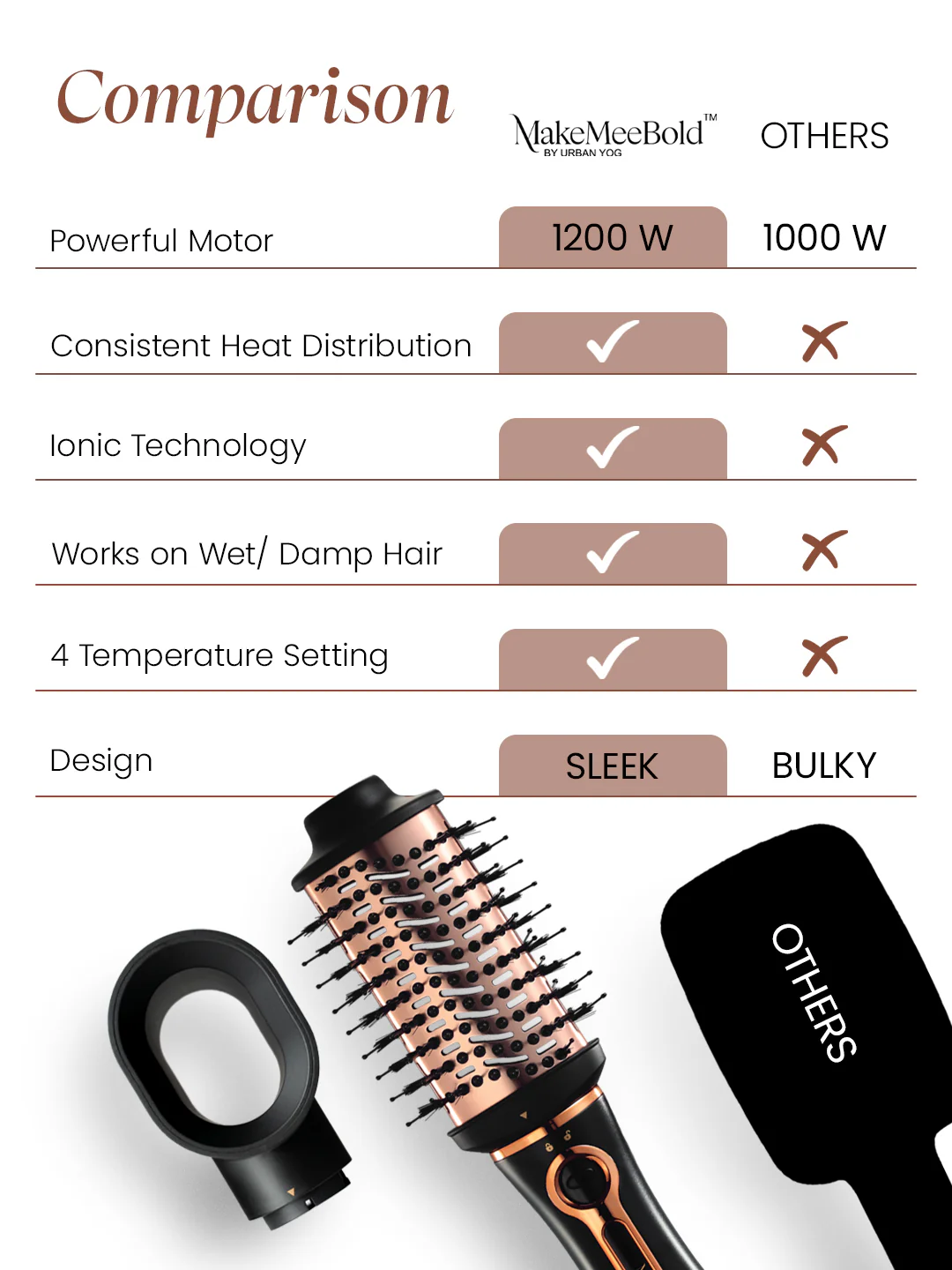 MakeMeeBold 3-in-1 Hot Air Brush by Urban Yog - Image 7