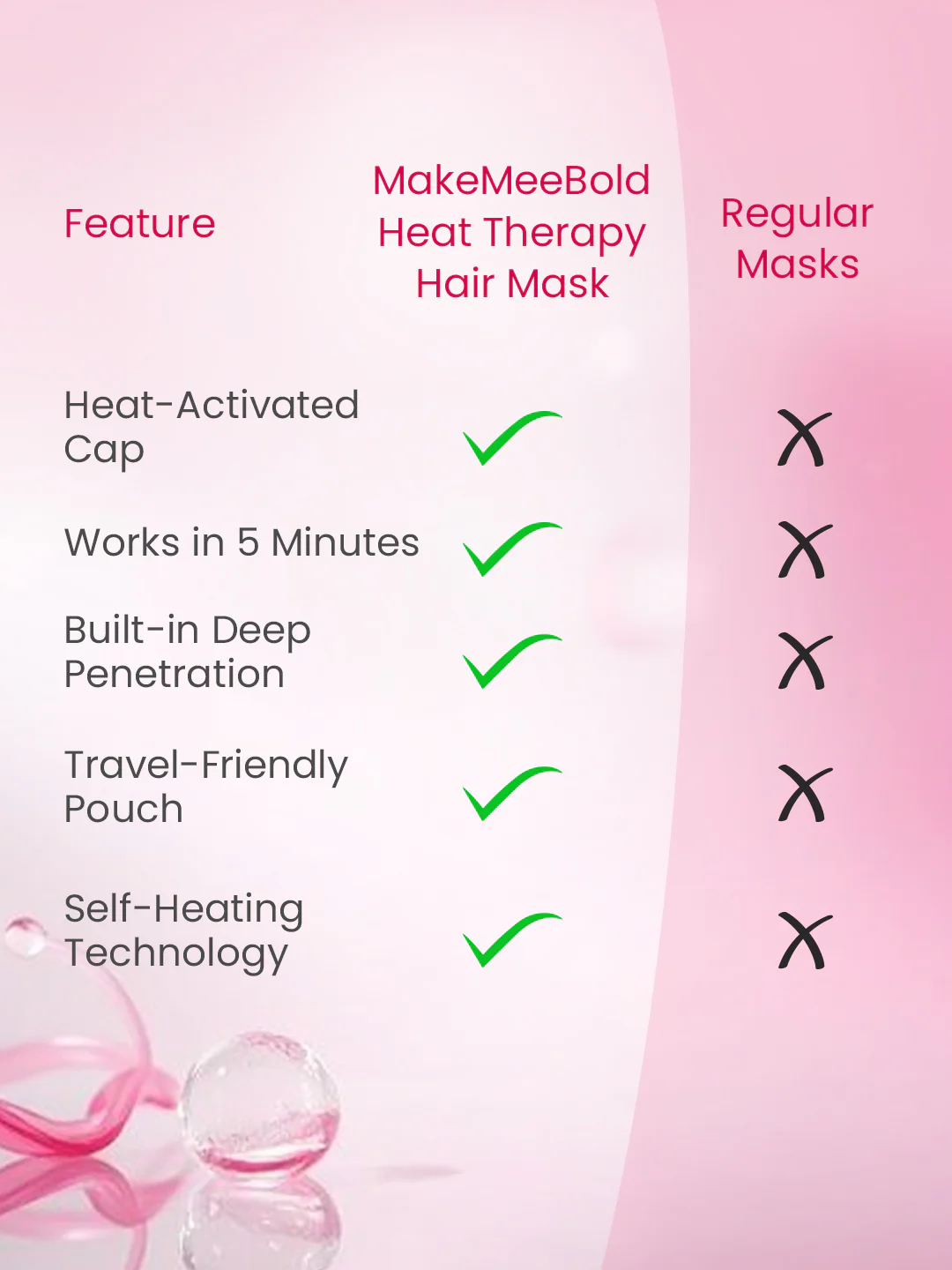 MakeMeeBold Heat Therapy Hair Mask (mixed berries) - Image 7