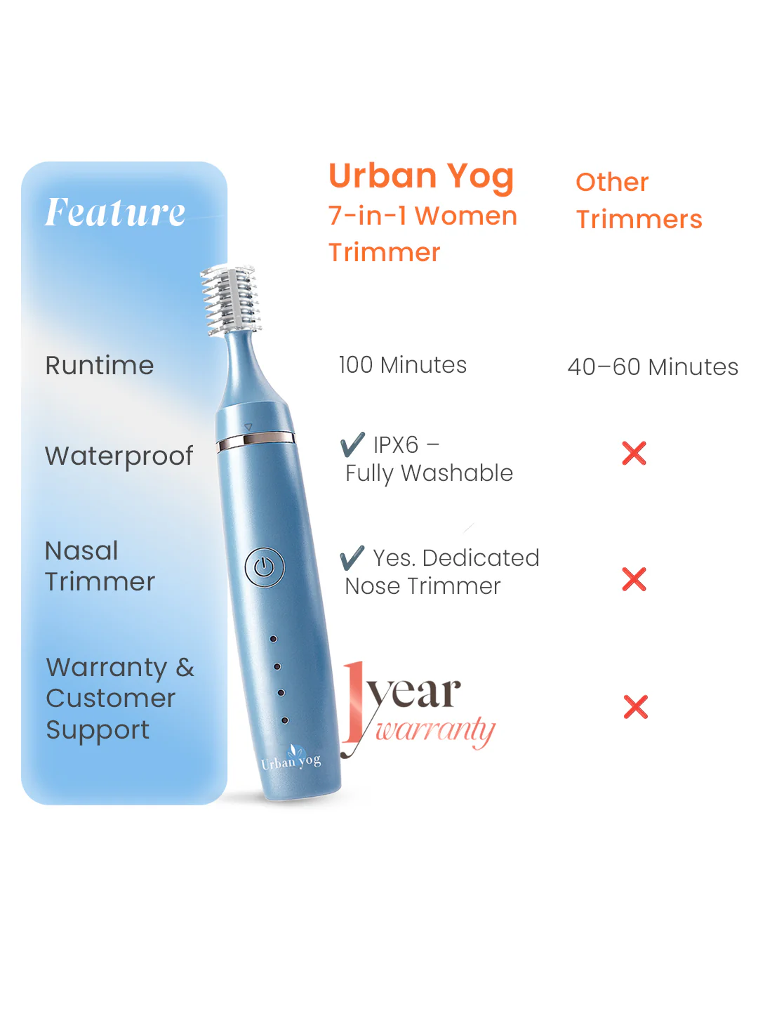 Urban Yog 7 in 1 Women Trimmer - Image 7