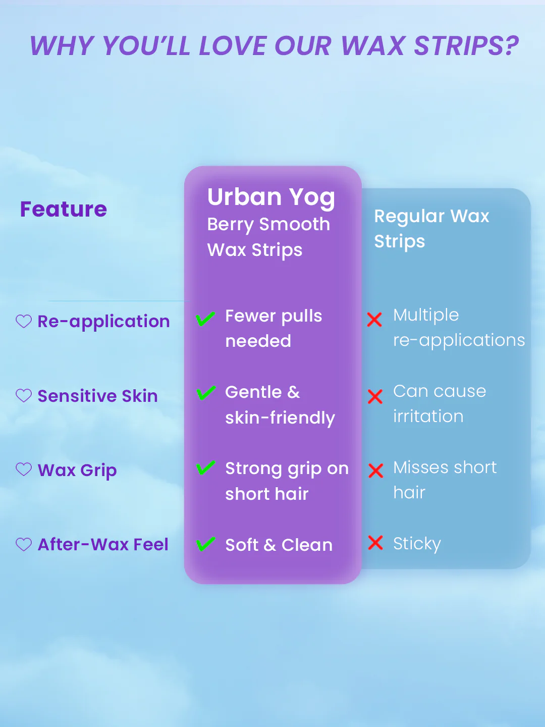 Urban Yog - Berry Smooth Wax Strips (Pack of 20) - Image 6