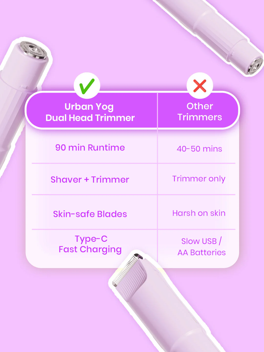 Urban Yog Dual Head Body Bikini Trimmer - Image 7