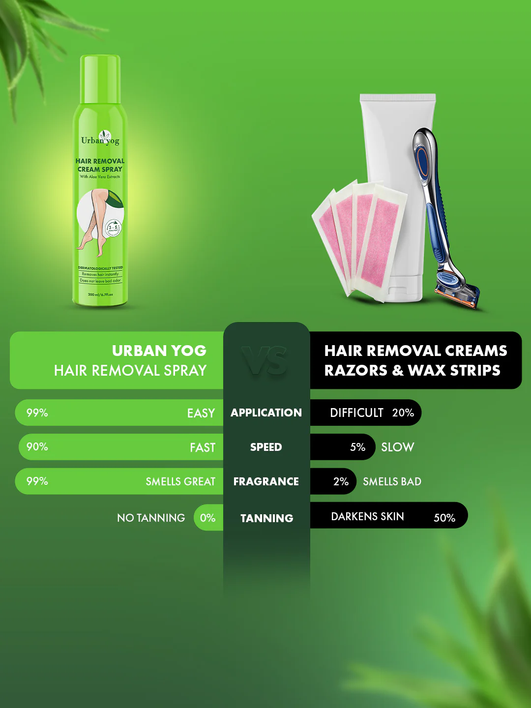 Urban Yog Hair Removal Spray Aloevra Exract 200 ml - Image 4