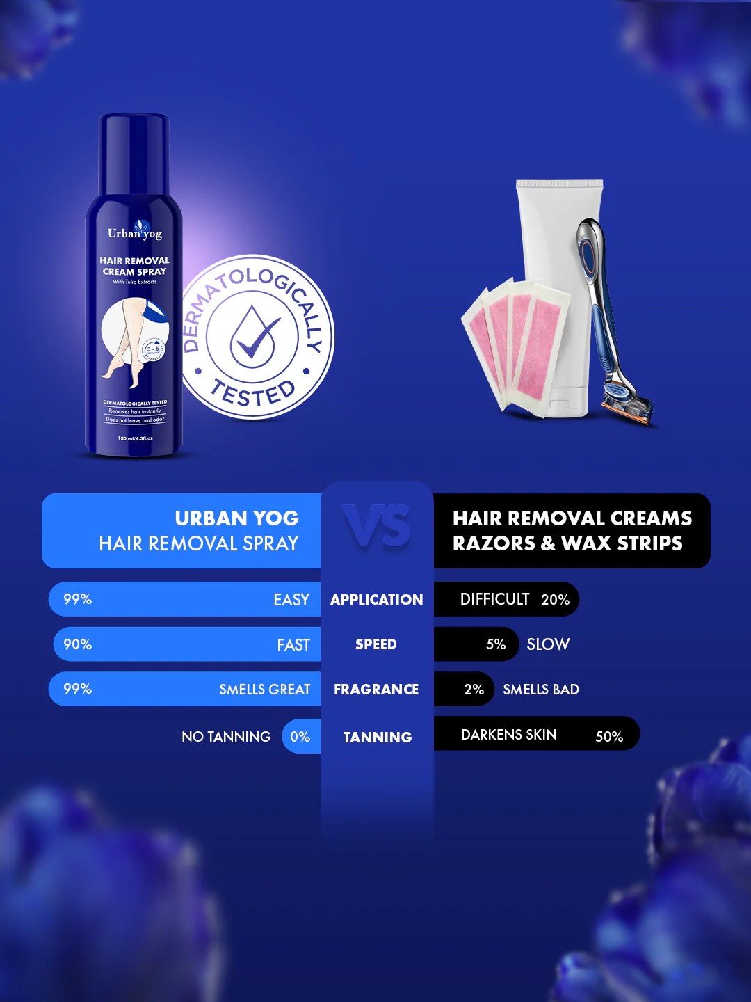 Urban Yog Hair Removal Spray Tulip Exract 130 ml - Image 4