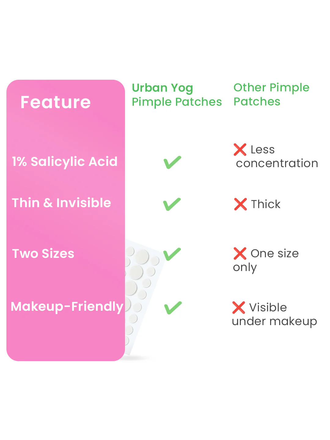 Urban Yog Acne Pimple Patch - Image 7