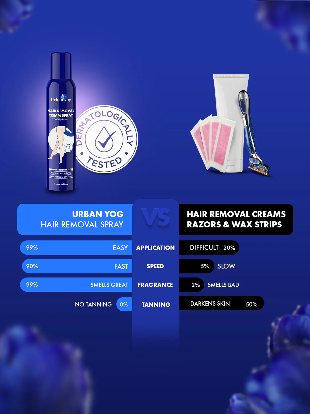 UrbanYog Total Smooth Kit - Image 6